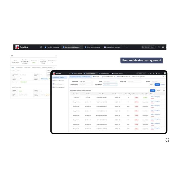 Intelligent Cloud Gate Access Platform Data Traceability Access Log Recording Value-Added Service Expansion for Property Operation and Security