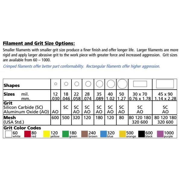Industrial Radial Nylon Abrasive Filament Brushes With 20mm Face Width