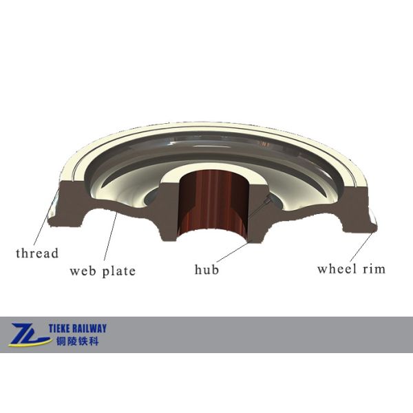 AAR Railroad Locomotive Wagon Wheel Axles EN13262 Standards