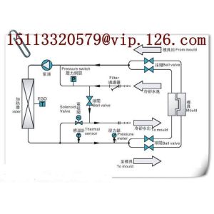 China Water heated directly Mold Temperature Controller with High pressure pump
