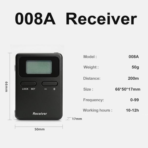  2.4G tour guide system for exhibitions