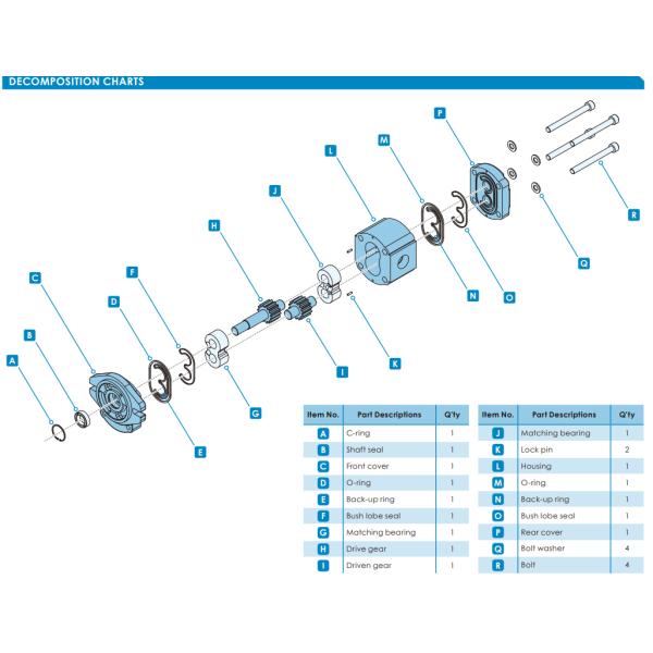 JIS 4-Bolt Taiwan Single Gear Oil Pump HYDROMAX HGP-2AF10R HGP-2AF12R HGP-2AF6R