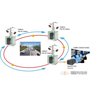 Mini Industrial Managed PoE Switch 8 Gigabit RJ45 2 SFP 240W PoE