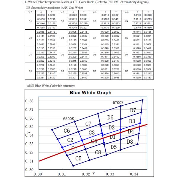 1800k to 7000k digital white color dimming SK6812WWA