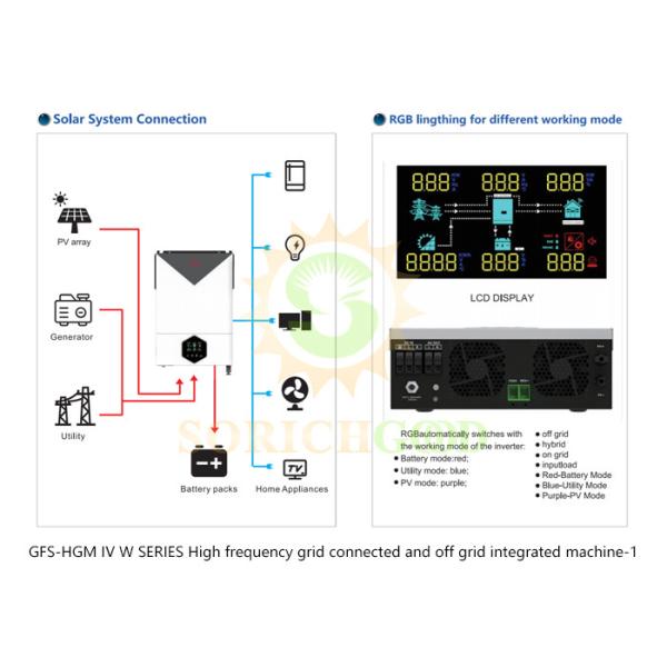 Quality Versatile Hybrid Inverters with Dual Outputs and WiFi Monitoring for sale