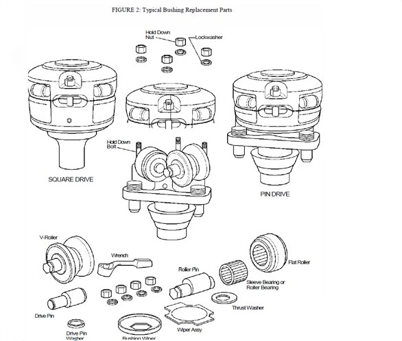 RTS roller kelly bushing Light Duty Square Drive Kelly Bushing For Rotary Tables