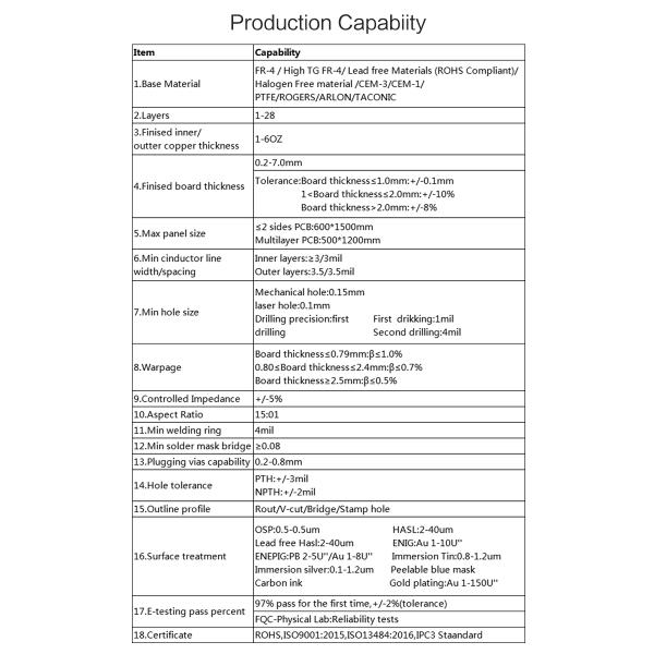 ISO TS16949 Certified 94V0 Electronic Board 4 Channels Remote Control Pcba for Rc Car Toy