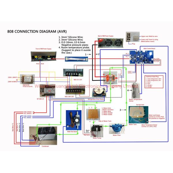 Control System IPL Spare Parts Diode Power Supply 1200W 808nm Hair Removal Handle