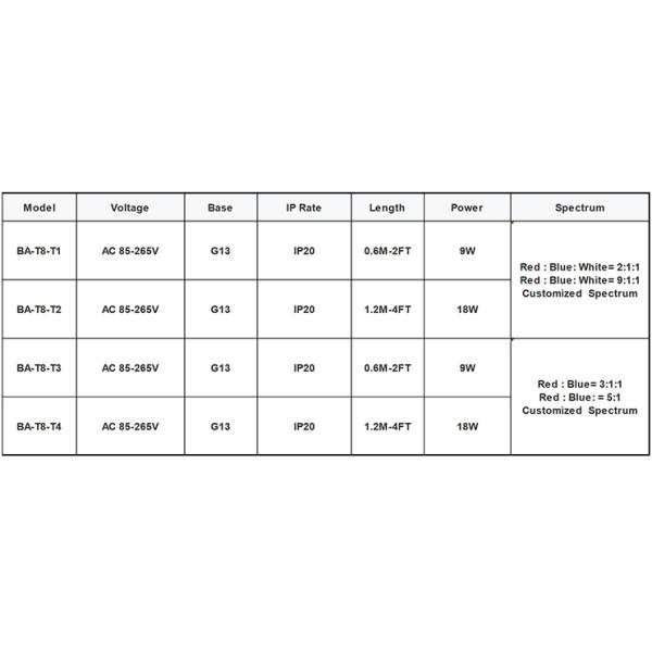 4Ft 18W Commercial LED Grow Lights G13 Base Aluminum Substrate T8 LED Grow Light Tubes