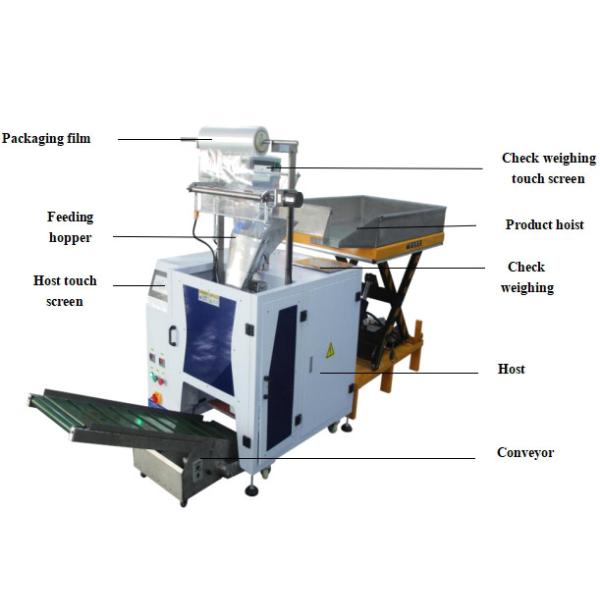 900mm Semi Automatic Packaging Machine OEM Sealing Packing Machine GL-B860X