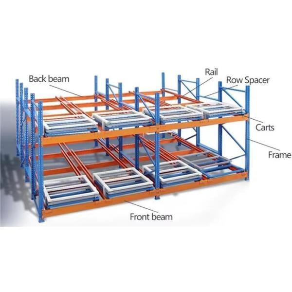 Steel Warehouse Storage Push Back Pallet Racking System Development Type