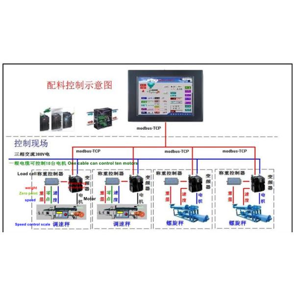 Quality 1500mm Feed Screw Conveyor Powder With Weighting Sensor for sale