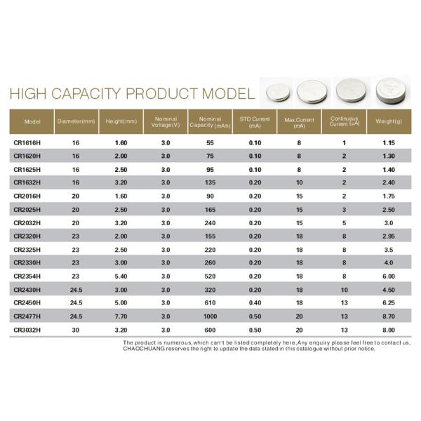 button battery CR High capacity
