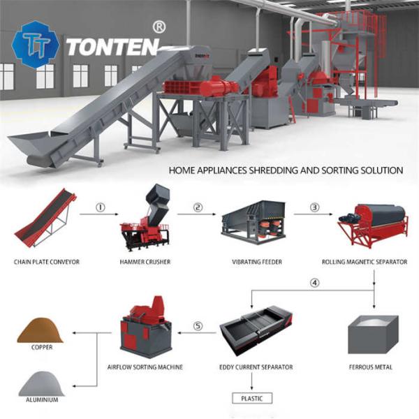 Freezer Home Appliance Electronic Scrap Shredders Waste Recycling Production Line