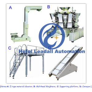 High Capacity Premade Bag Packaging Machine High Speed Low Consumption