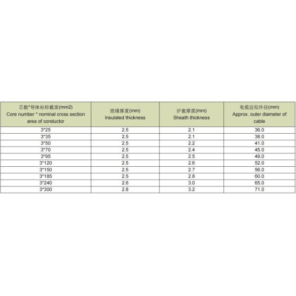 XLPE Insulation Flame Retardant Power Cable 8.7/10kv for Coal Mine