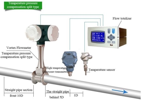 Vortex Flow Meter With Temperature And Pressure Compensation Gas Steam Measurement