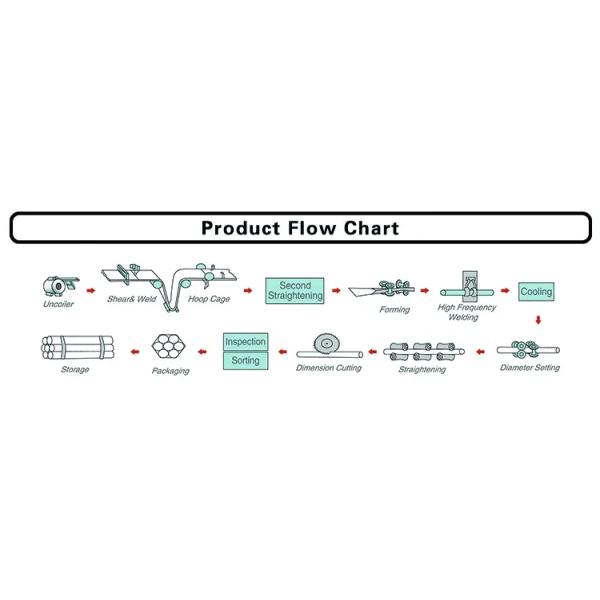6mm-600mm CS pipe