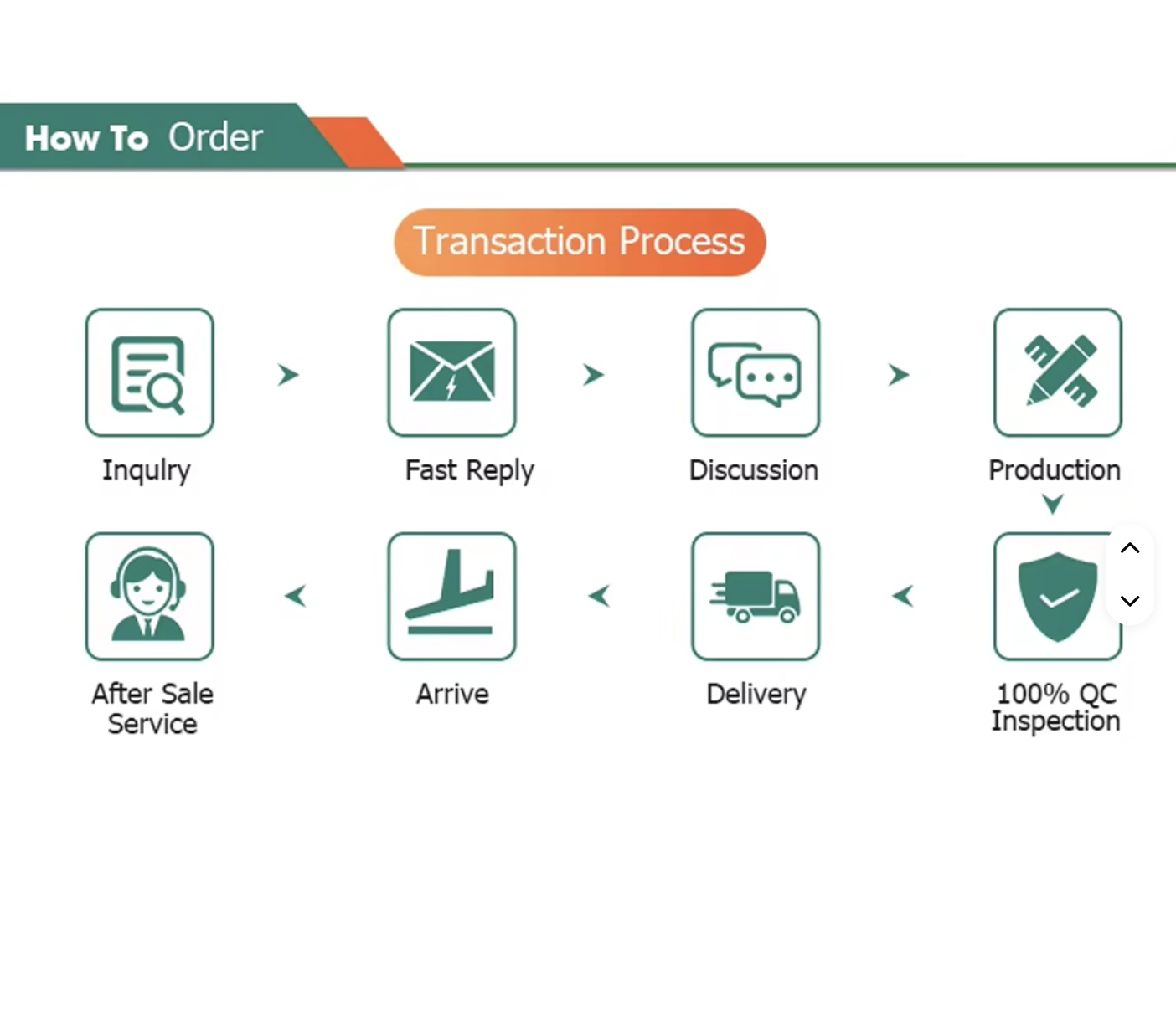SOT-523 Digital Transistor DTA114EE DTC123JE