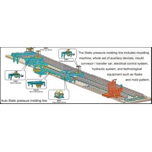 Energy Saving Automatic Moulding Line / Static Pressure Moulding Line With KW