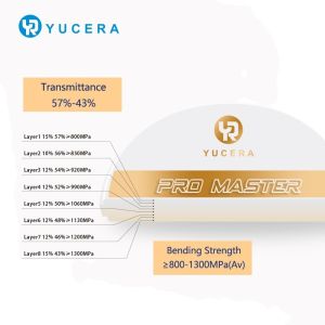 Yucera Pro Master Dental Zirconia Blocks for CAD CAM Crowns
