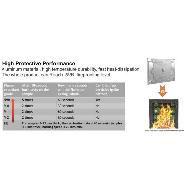 High Level Configuration LED Advertising Screen Module Size 480x320mm For Outdoor Use