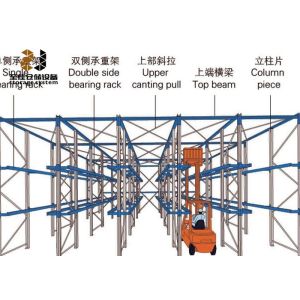 Wholesale High Density Drive In Pallet Racking Warehouse Racking Shelves from china suppliers