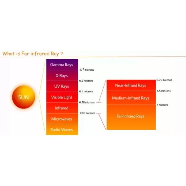 Portable Far Infrared Heated Sauna Dome for Slimming Temperature 25-90 Celsius Degree