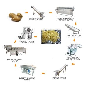 High Quality Garri Processing Machine Cassava Processing