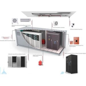 IP65 Protection Class Industrial and Commercial Energy Storage L*W*H 574*395