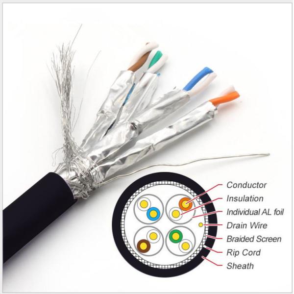 Cat6A Shielded cable, 1000ft, S/FTP 23AWG, Solid Bare Copper, 650MHz, 10Gb