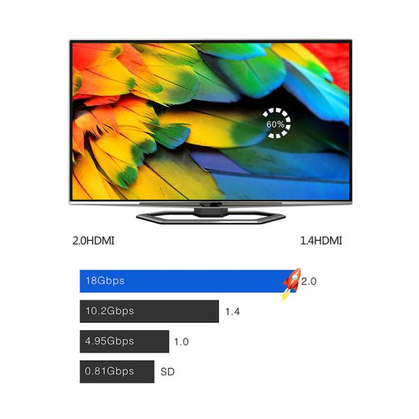 1m 18Gbps High Speed HDMI Cable Fast Data Synchronization