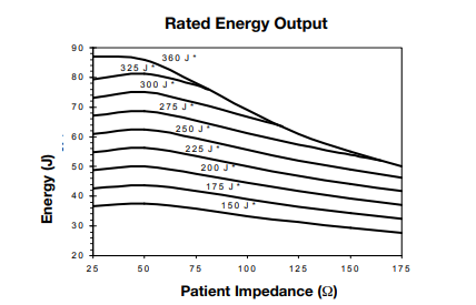 11101-000016 Physio-Control Infant Child Reduced Energy Defibrillation Electrodes for LIFEPAK 1000 Defibrillator