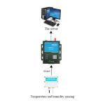 Smart Livestock Project LTE 4G Gateway With DI DO For IOT Router Data Monitoring