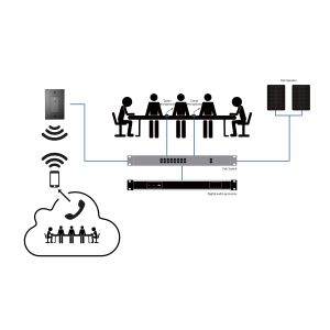 2CH Bluetooth Dante Wall Plate PoE Power Supply RJ45 Interface