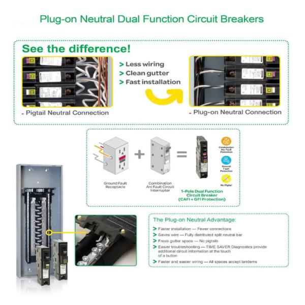 Dual Function Circuit Breakers - High Performance Electrical Protection for