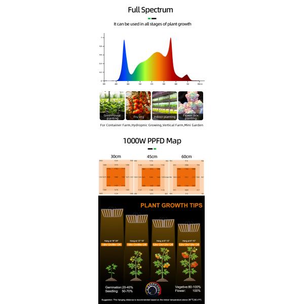 ANDY Led Plant Grow Lights 1000W Customized Full Spectrum Samsung Lm301H EVO LM281B Pro Indoor for Seed Bloom Veg