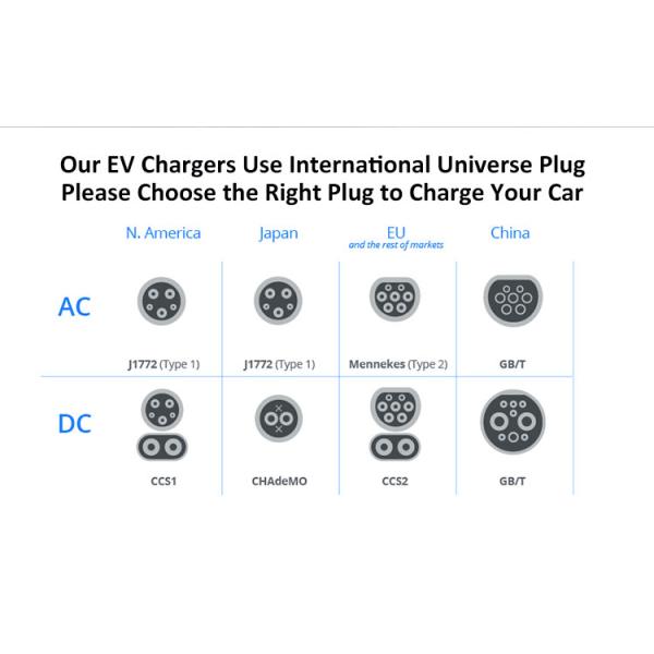 150-160kw Level 3 EV Charging Pile Plug And Charge With Plug Temperature Detection