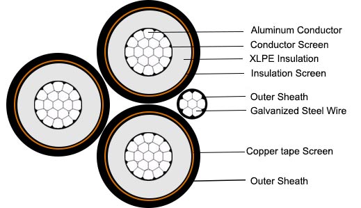MV 6.35/11kV ABC Cable Medium Voltage Aerial Bundle Cables IEC 60502-2 Standard
