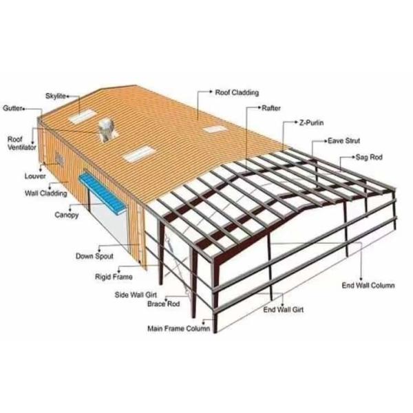 High Durability Prefabricated Warehouse Building For Industrial Applications