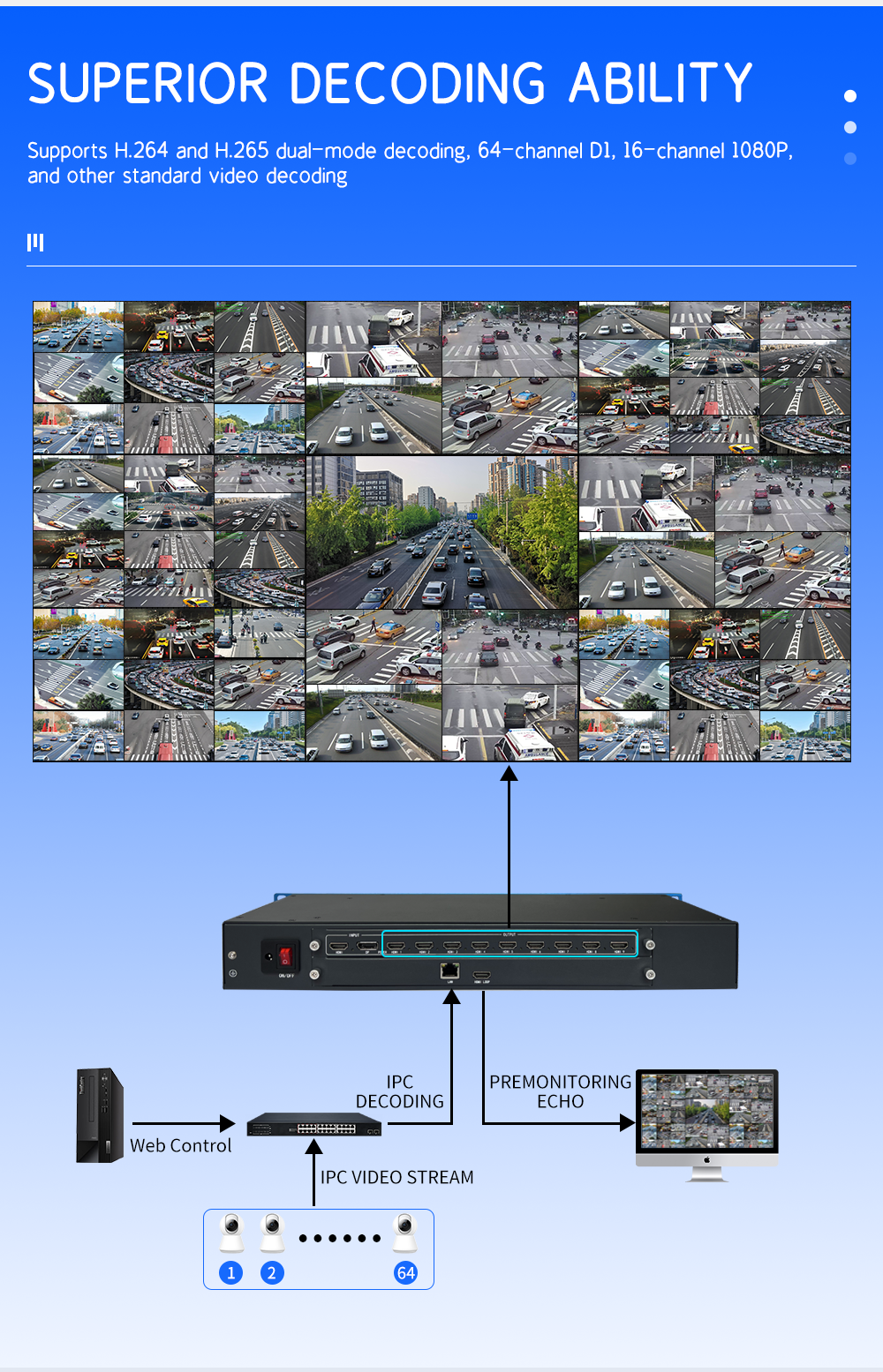 4K60 64-Channel Video Wall Controller with 9-Channel HDMI Outputs for Multi-Screen Processing