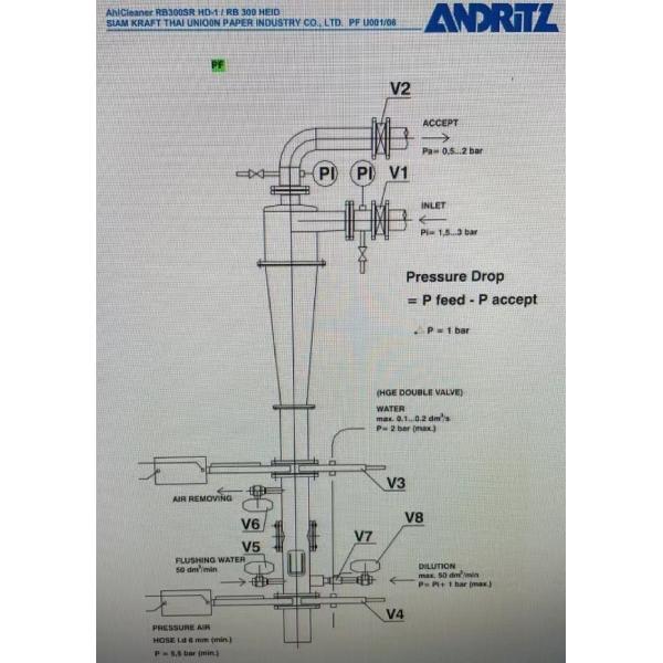 Rb300 Rb600 High Density Cleaner for Recycled Paper