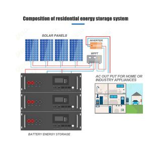 60v 20ah battery lithium Multi-function Rack Mounted Solar Energy Storage