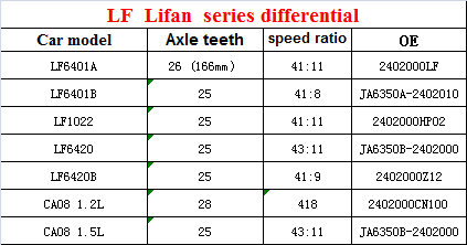 Lifan / DFSK Rear Axle Differential Half Shaft with 11 41 Speed Ratio OEM 2402000HP02