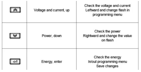 ADL400 Energy Meter For Precise Measurement