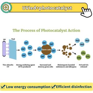 UV LED lamp Air sterlizer kit for mini split ac
