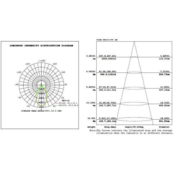 UL Black IP65 5300LM 130LM/W 277V LED Wallpack Light