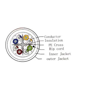 UTP Cat 6 LAN Cable With New PVC / LSOH Jacket