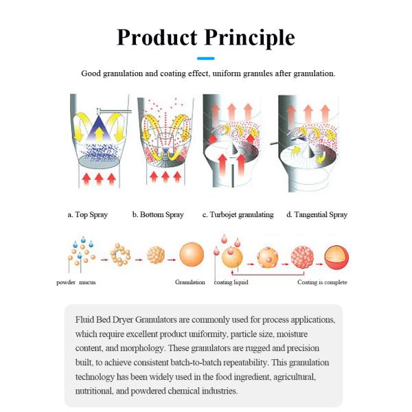 Spray Dry Pharmaceutical Granules FLP Fluid Bed Coater Granulating Coating Machine
