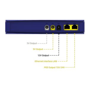 High Mass 18W Lithium Batteries Mini DC UPS With LED Display and 8000MAH LIFEP04